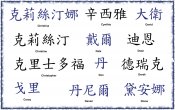 Kanji Names C-D